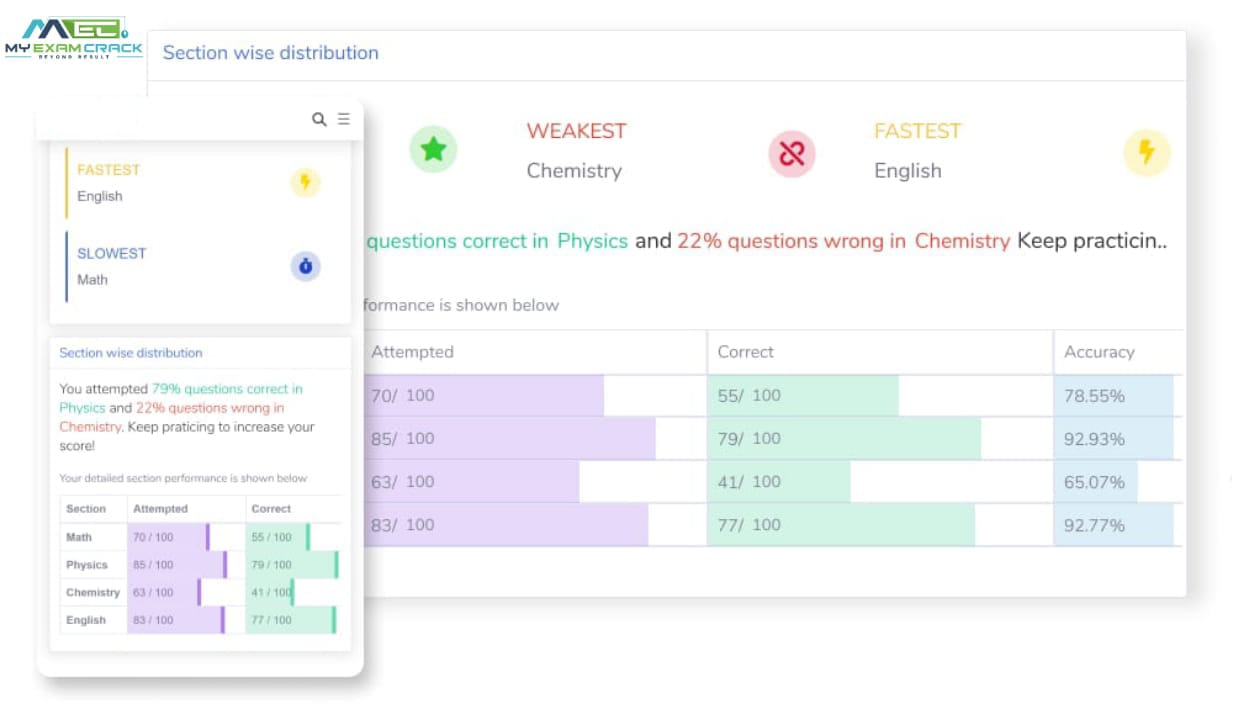 Complete Performance Analysis image